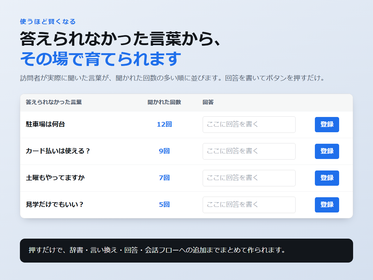 Smart Chat Box|APIキー不要・月額0円のWordPressチャットボット - 画像 (5)