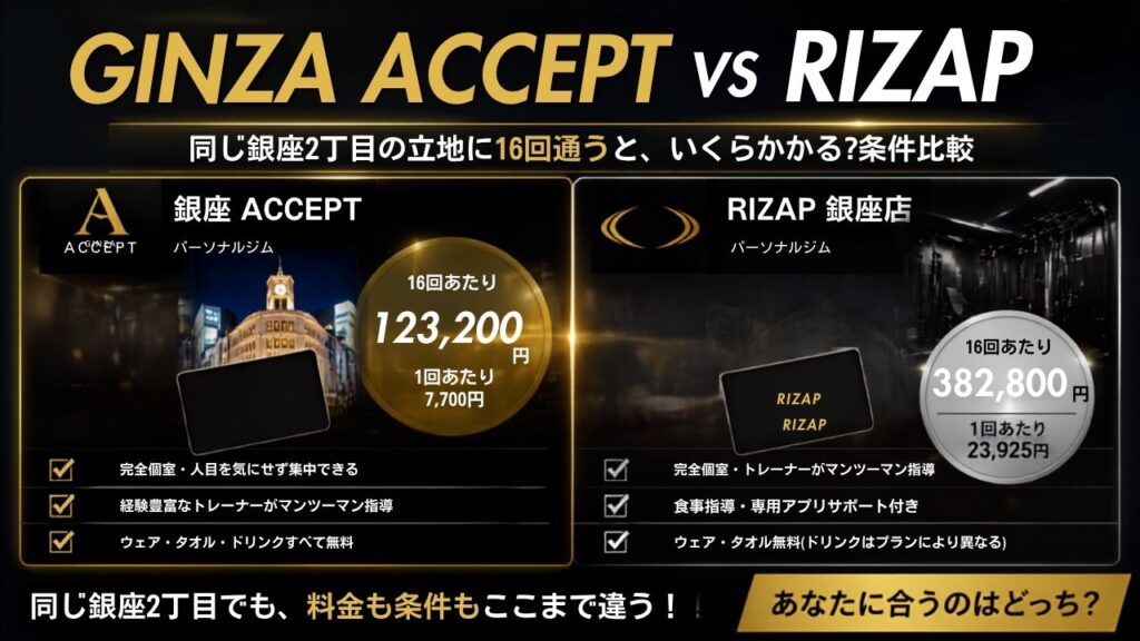 銀座のパーソナルジムACCEPTはRIZAPと何が違う？同じ銀座2丁目で16回通ったときの金額と条件を並べた