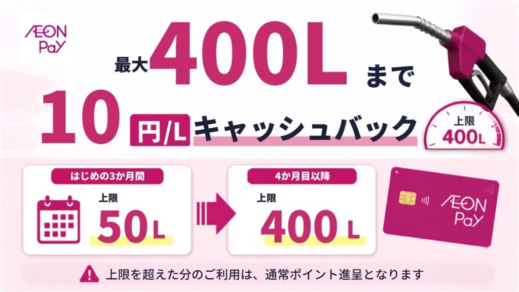 コスモ・ザ・カード・オーパスの「最大400L・10円/Lキャッシュバック」は、最初の3ヶ月だけ50Lまでです