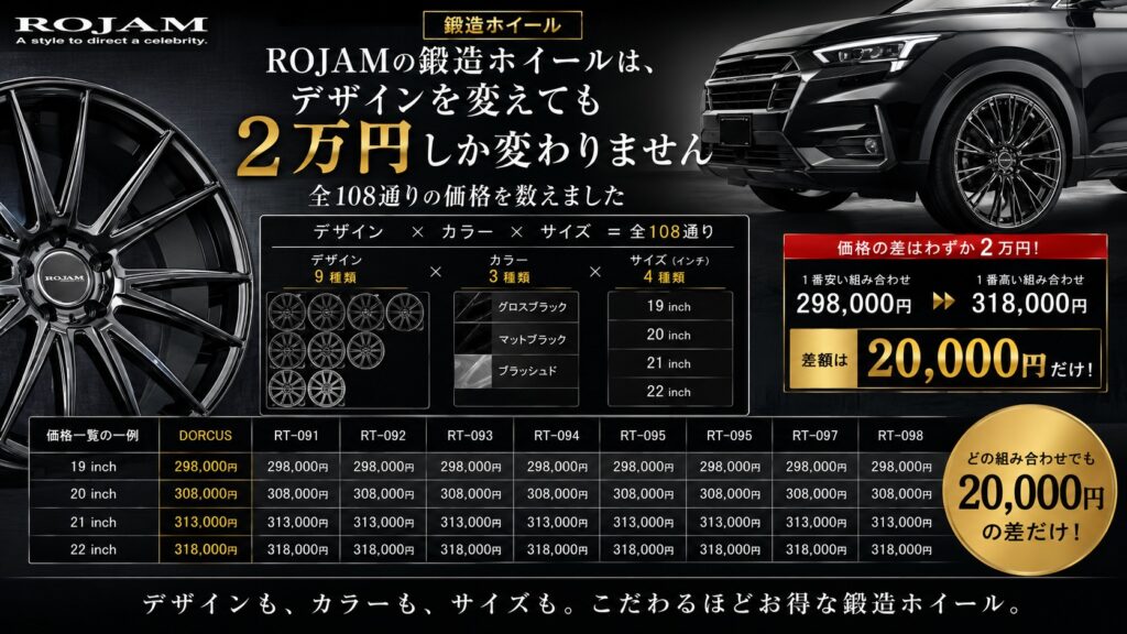 ROJAMの鍛造ホイールは、デザインを変えても2万円しか変わりません（全108通りの価格を数えました）