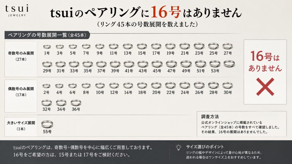 tsuiのペアリングに16号はありません（リング45本の号数展開を数えました）