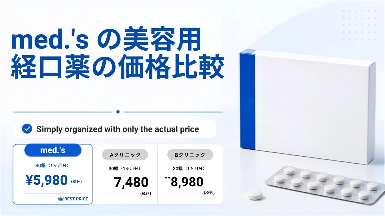 med.の美容内服薬の価格を比較したイメージ