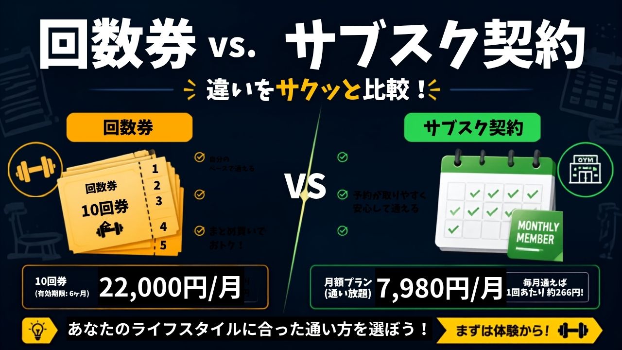 回数券と期間契約の違いを比較するイメージ