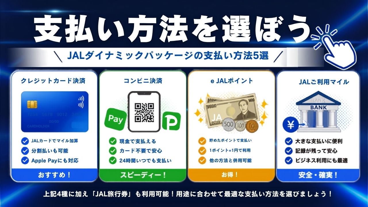 支払い方法を選ぶイメージ