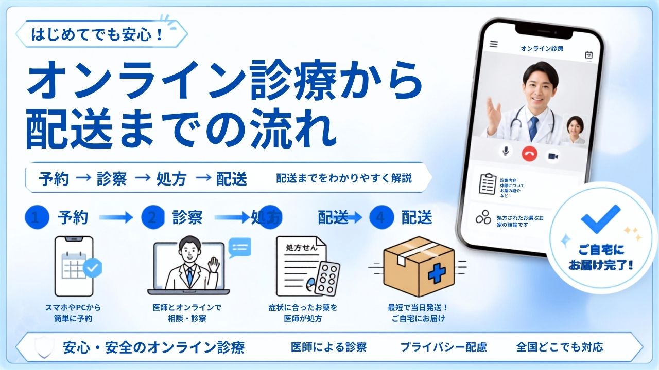 オンライン診療から発送までの流れ