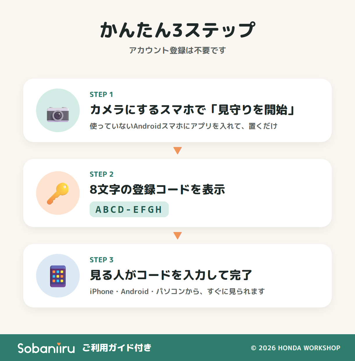 Sobaniiru 見守りカメラアプリ
