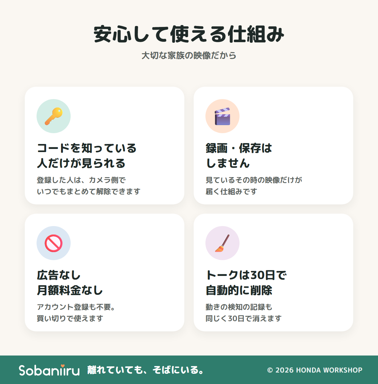 Sobaniiru 見守りカメラアプリ