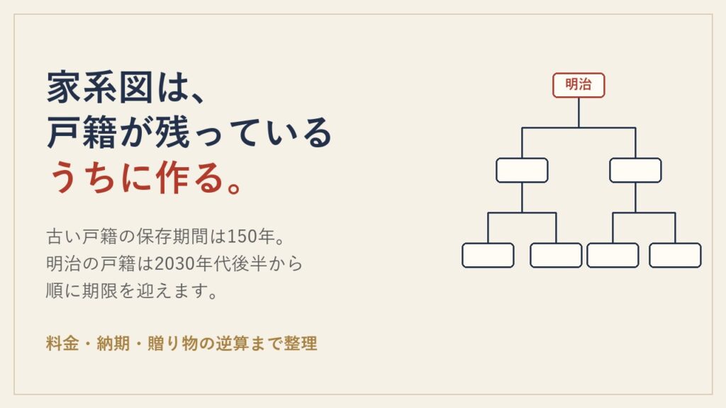 家系図は「戸籍が残っているうちに」作る。保存期間150年の意味と、家系図めぐりの料金・納期を整理