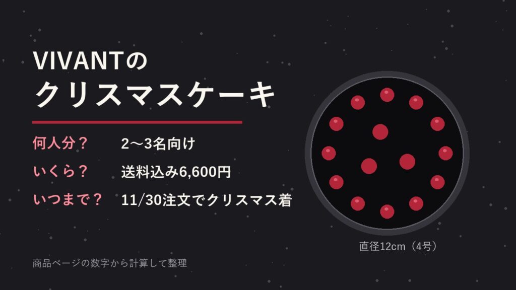 VIVANTのクリスマスケーキは何人分？4号12cm・送料込み6,600円と、11月30日の注文締切